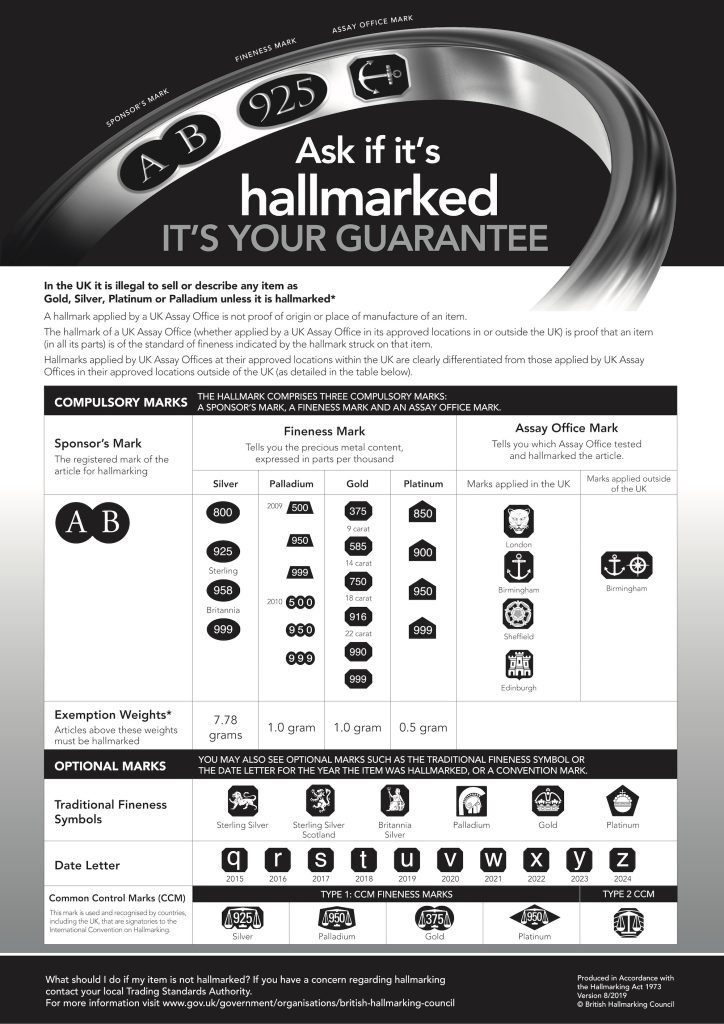 Hallmarking sign for jewellery